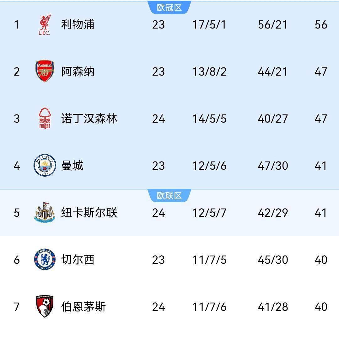 od体育下载-利物浦客场取胜，稳居英超积分榜前列(利物浦前瞻亟需终止英超主场6连败 有望跻身前四)