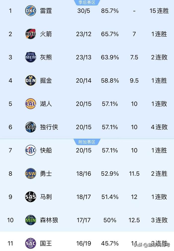 od体育app-包含湖人不敌火箭，现实力差距逐渐显现的词条
