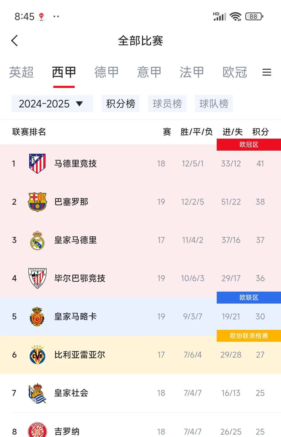 od体育平台-关于马德里竞技客场大胜，追赶积分榜前列的信息