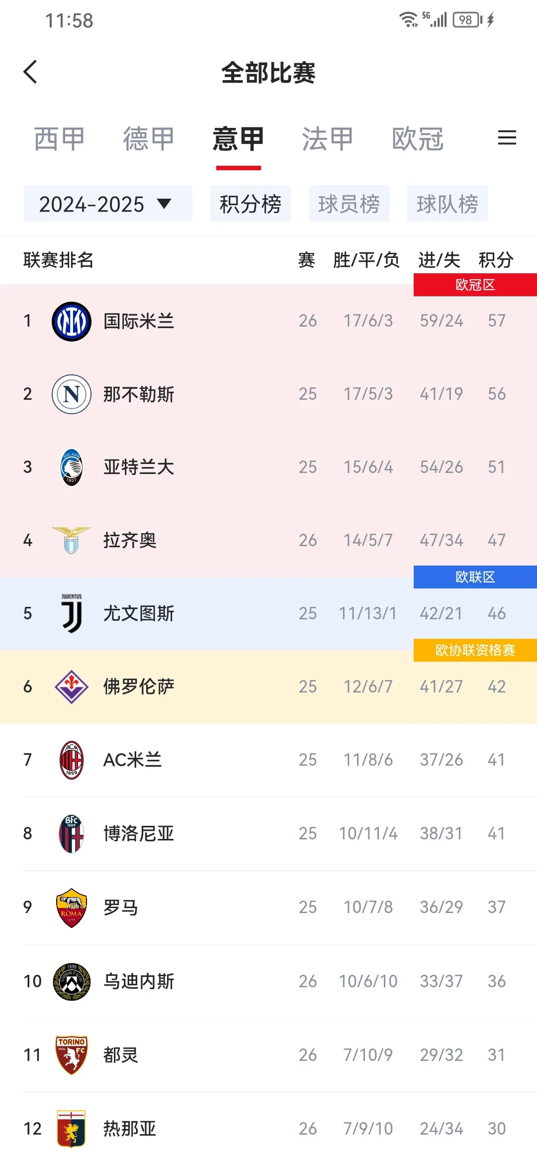 国米主场-击败博洛尼亚，小胜收入囊中(国际米兰vs博洛尼亚回放免费观看2020年)