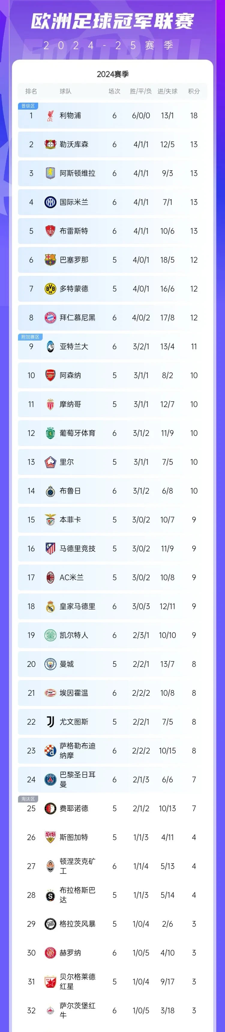 od体育官网-关于比利时憾平波兰，欧预赛积分榜上仍处领先位置的信息