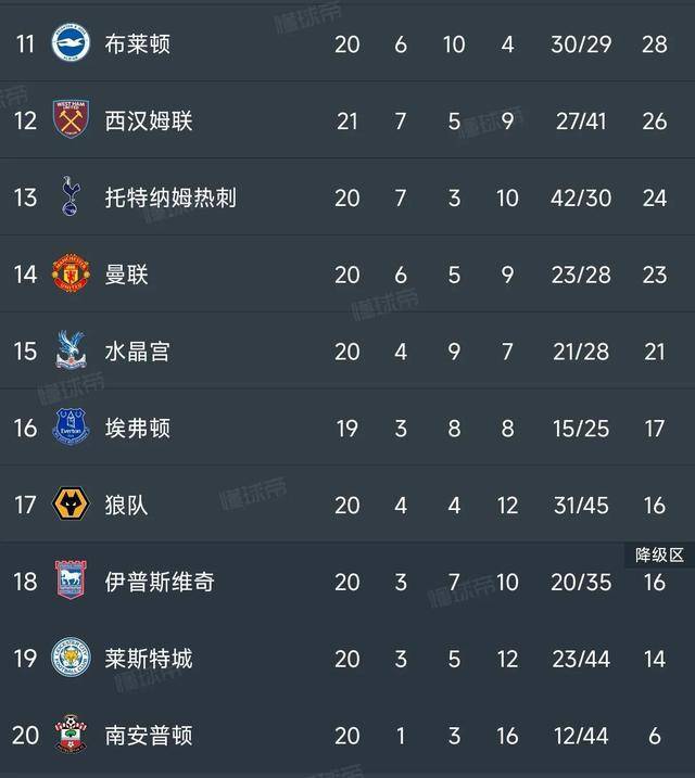 关于比利时憾平波兰，欧预赛积分榜上仍处领先位置的信息