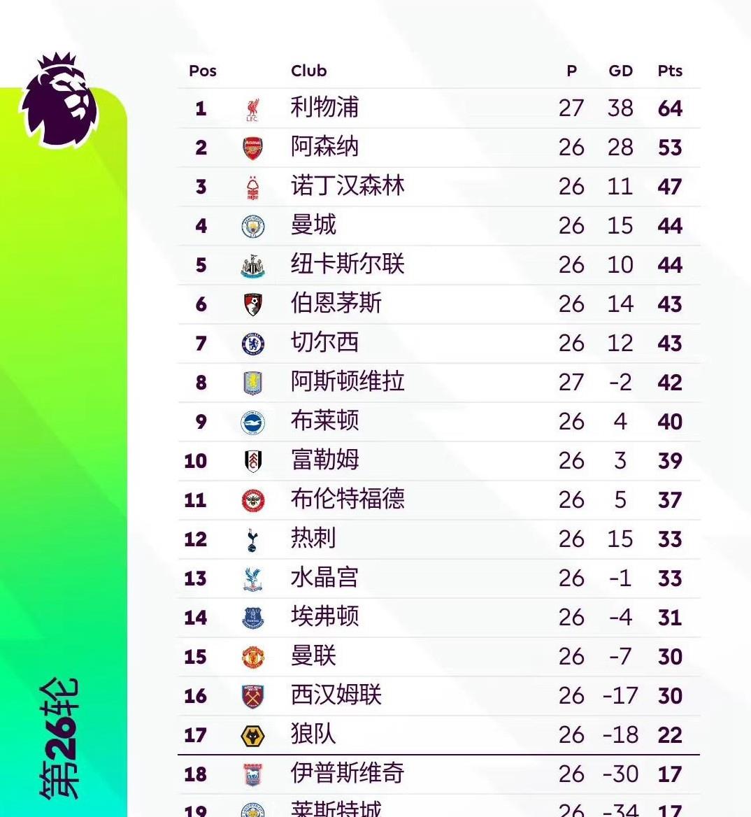 od体育官网-利物浦硬战胜利，再战连胜连升积分榜上扬的简单介绍