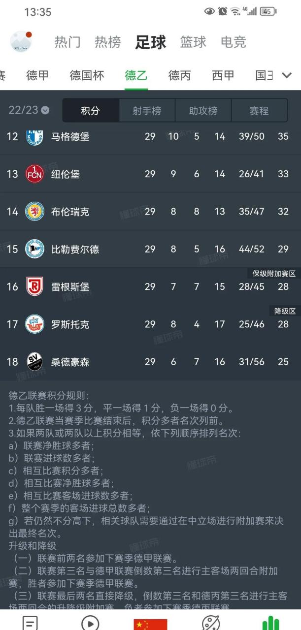 od体育-关于沙尔克客场大胜汉堡，升至积分榜前列的信息