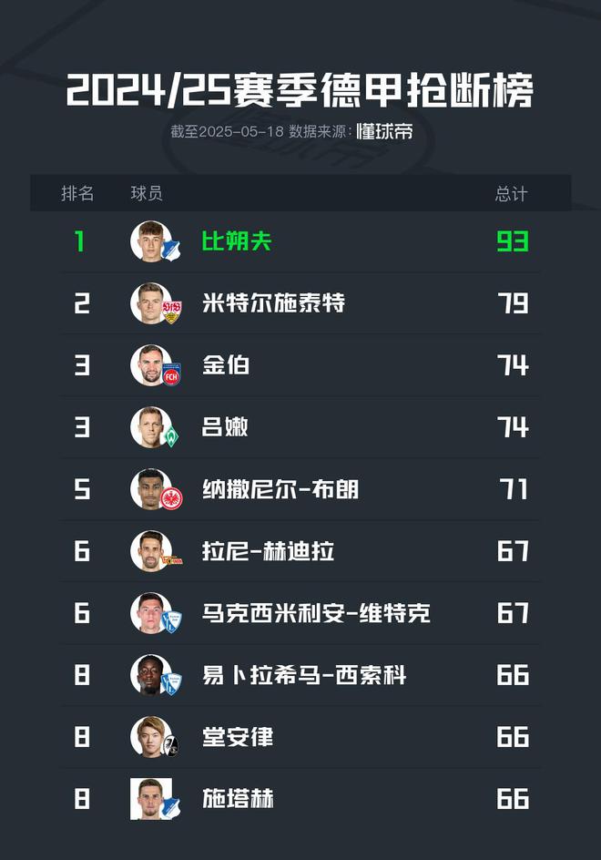 od体育官网-世俱杯助攻榜前十名球员(世俱杯助攻榜前十名球员有哪些)
