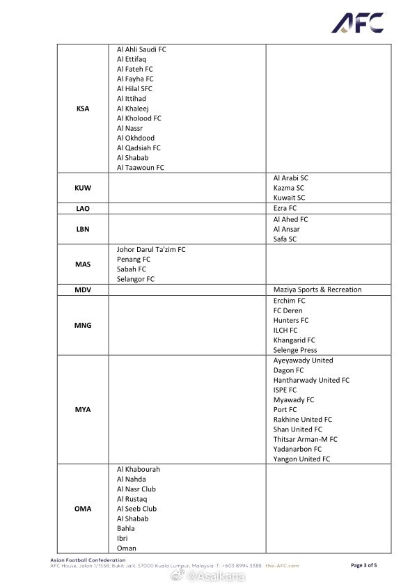 亚足联官方公布25/26赛季亚冠赛事准入名单，中