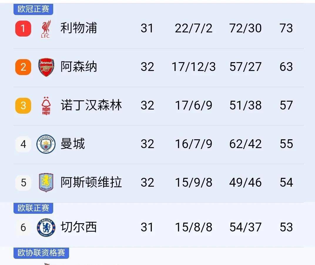 od体育入口-欧冠夺冠赔率：国米微弱劣势排名第2阿森纳危矣
