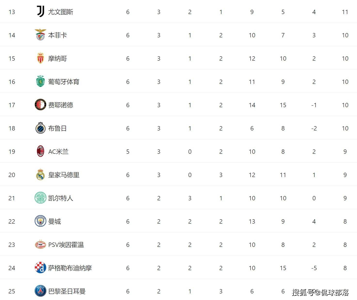 欧冠夺冠赔率：国米微弱劣势排名第2阿森纳危矣