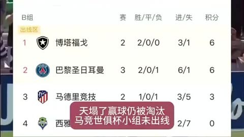 关于6分仍小组第三出局，马竞是本届世俱杯首支被淘汰的欧洲球队的信息