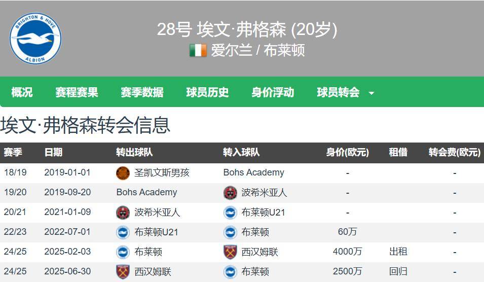 弗格森：罗马是一家伟大俱乐部，目标重返欧冠&