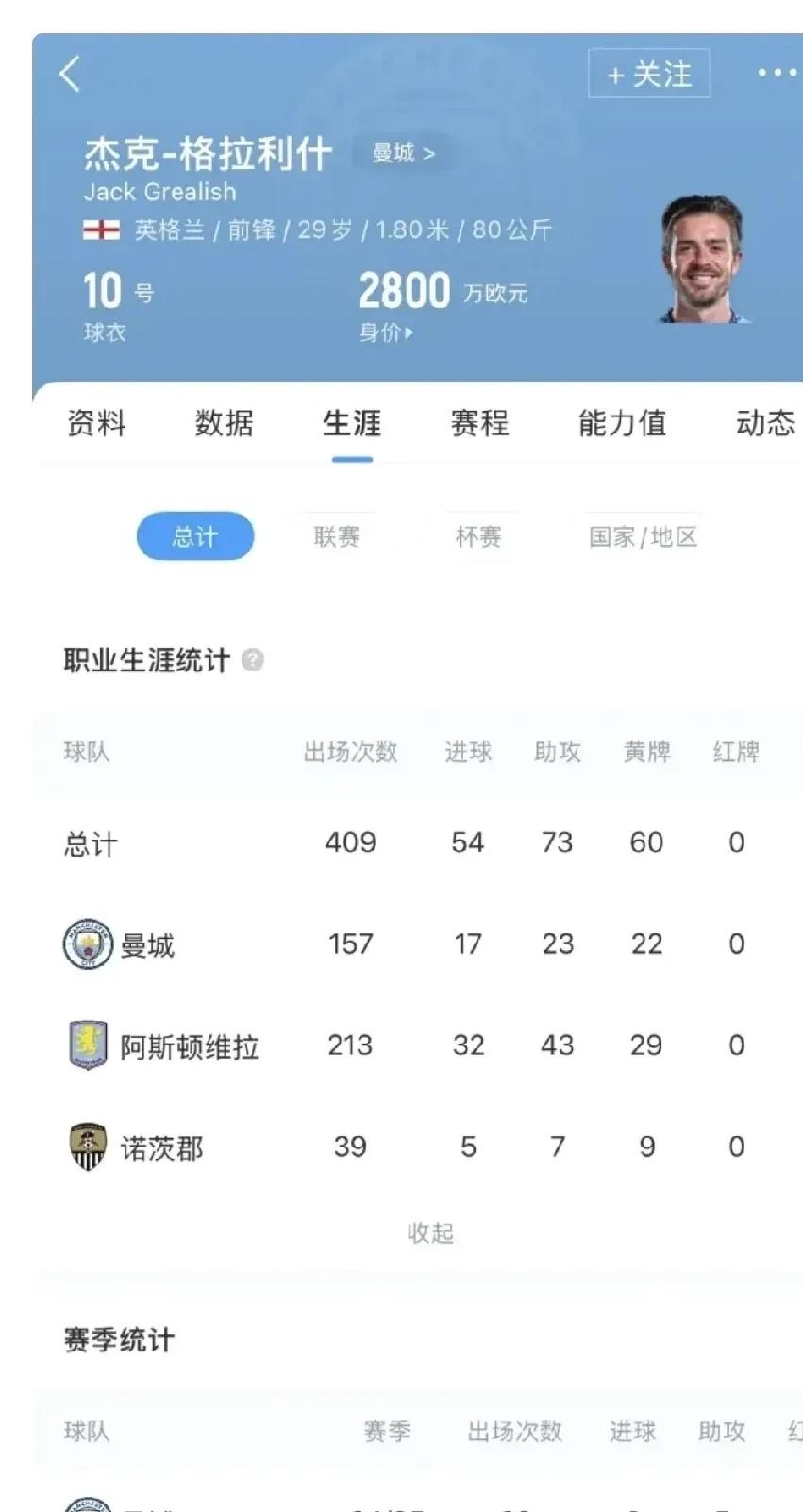 od体育下载-关于身价狂跌1亿欧无人问津，25岁大英帝星30万周薪，曼联2000万欧甩卖的信息