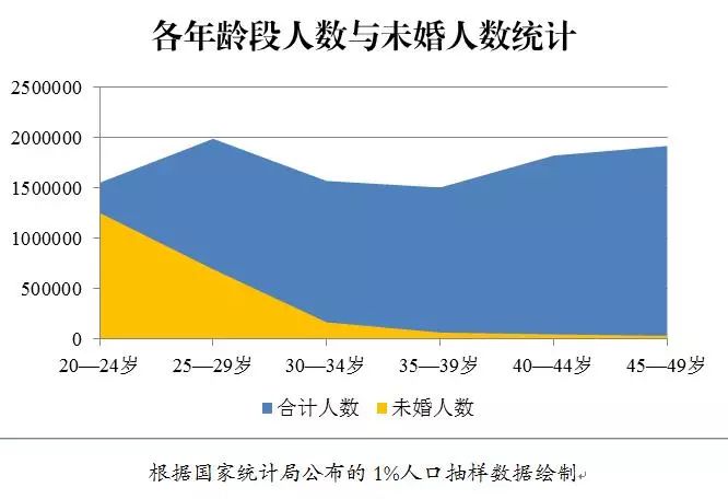 包含NBA球员的离婚率高达86%，就像命中率86%一样离谱的词条
