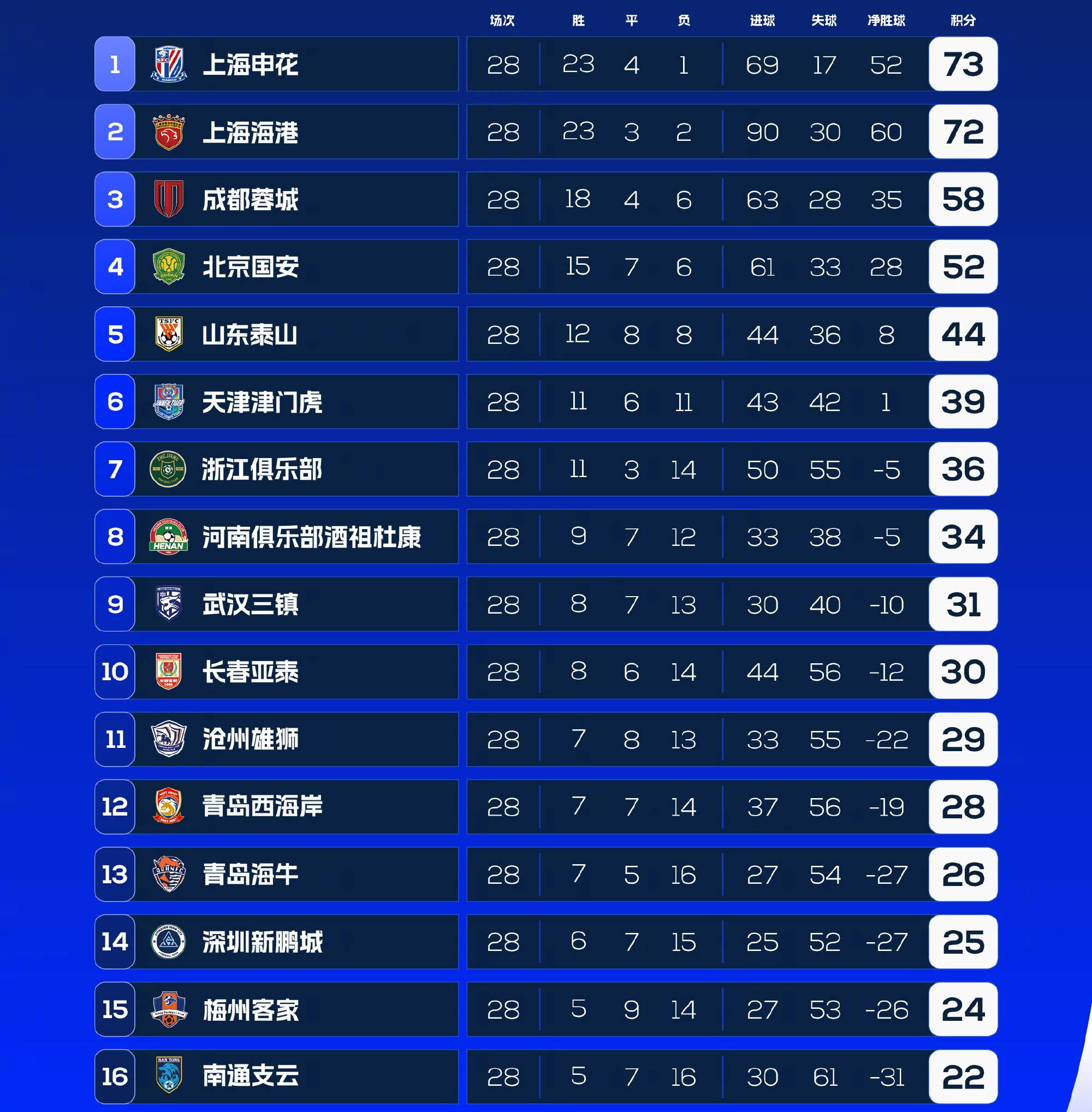 海港夺冠功臣遭雪藏！中超仅出场2次下赛季面临离队的简单介绍
