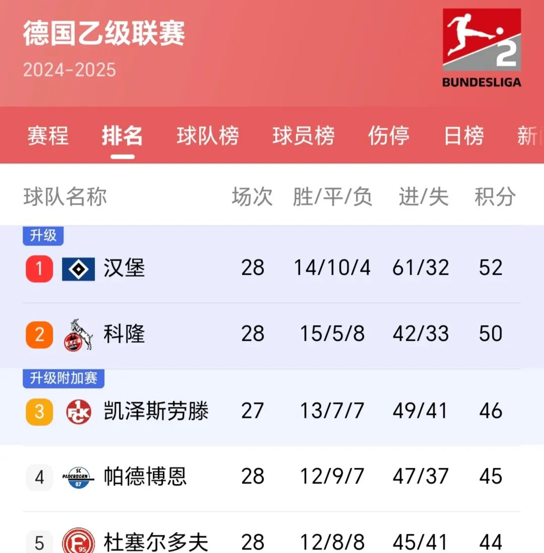 德国大胜奥地利，晋级下一轮