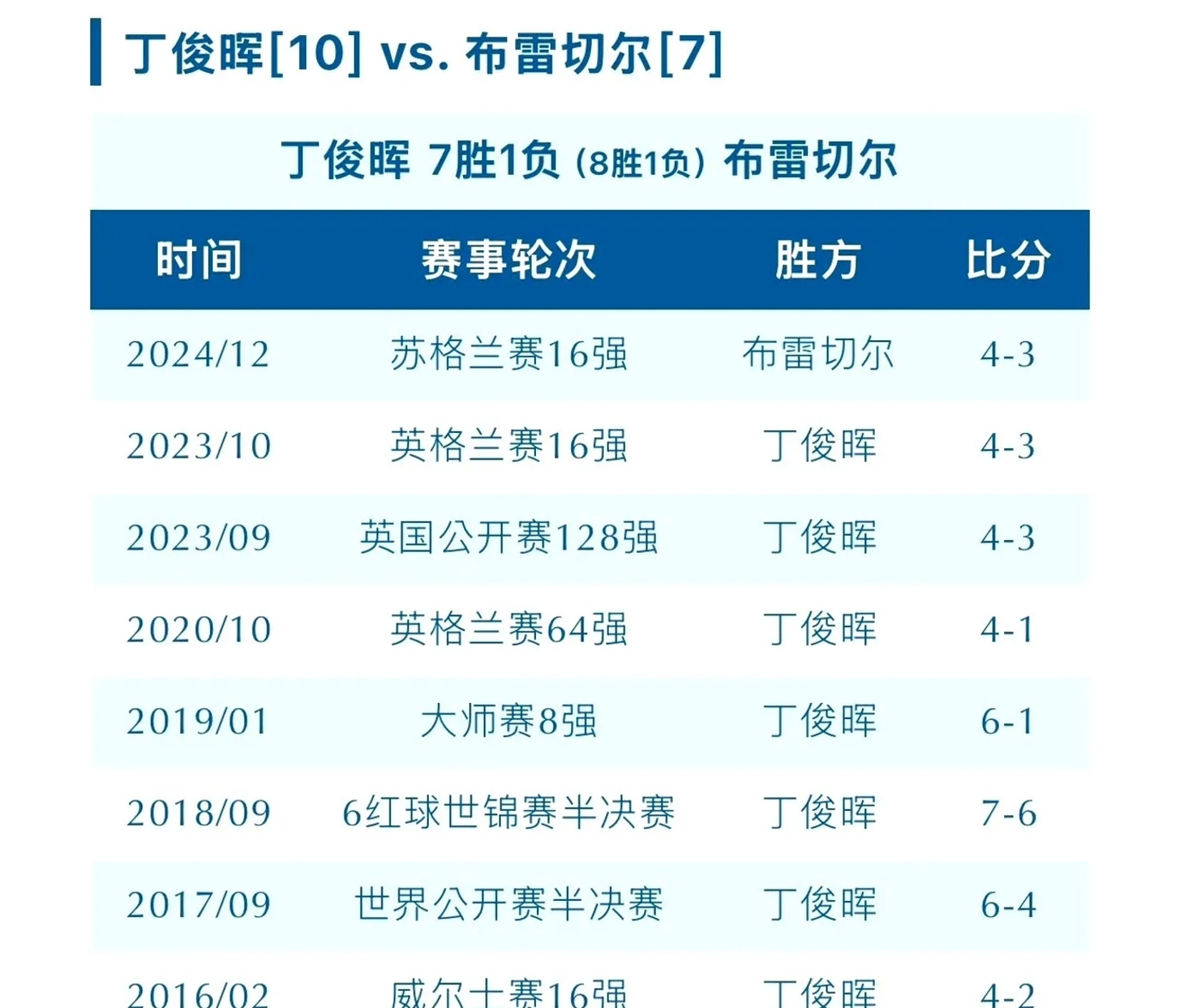 法兰克福主场失利，积分榜下滑的简单介绍