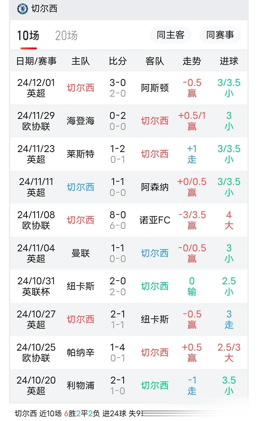 od体育官网-南安普顿遭对手逼平主场争胜压力大