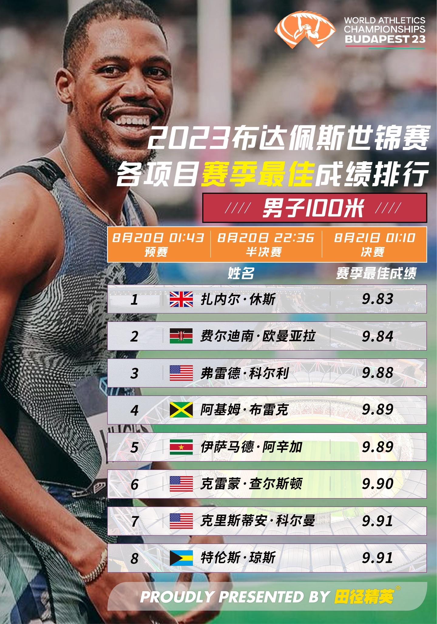 夺冠倒计时，名次争夺白热化的简单介绍